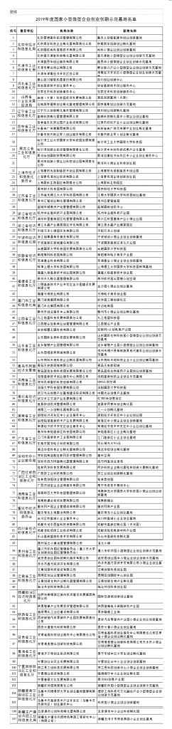 重庆小微企业名录查询(山东省小微企业名录查询)