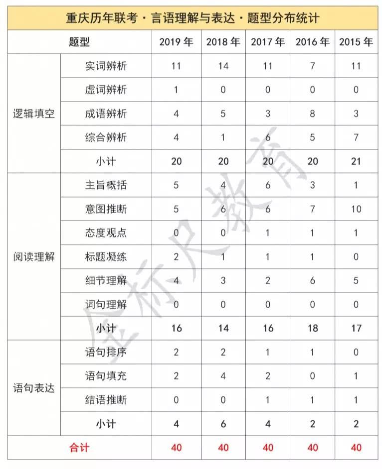 重庆每年公务员考试时间(重庆2021年公务员考试时间)