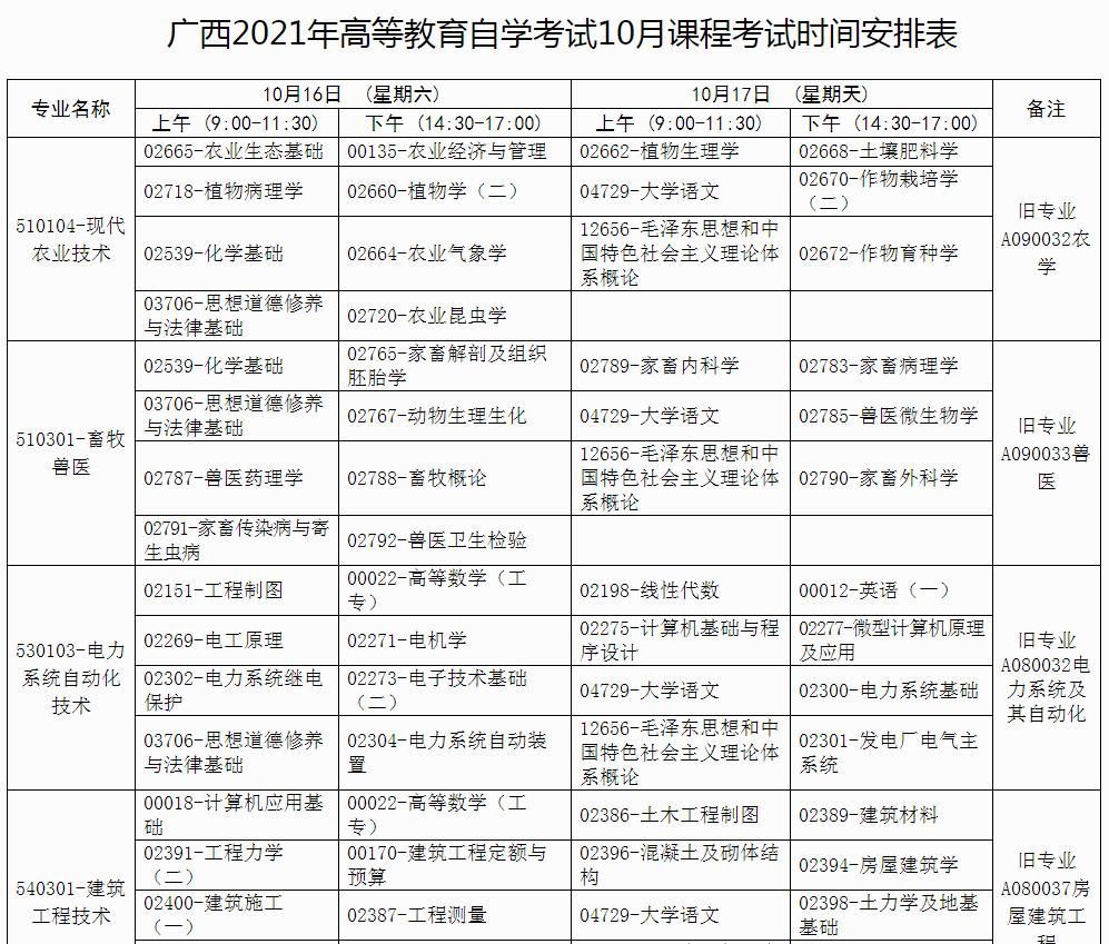 2021年自考报名时间(2021年自考报名时间和考试时间)