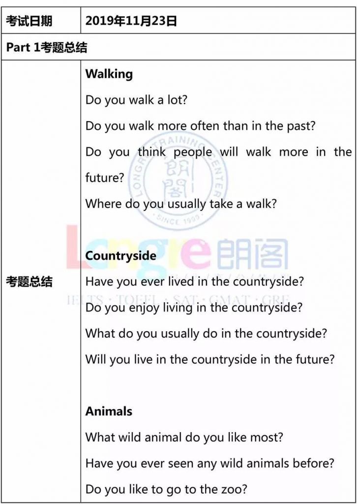 雅思题库在哪(雅思题库在哪里找到)