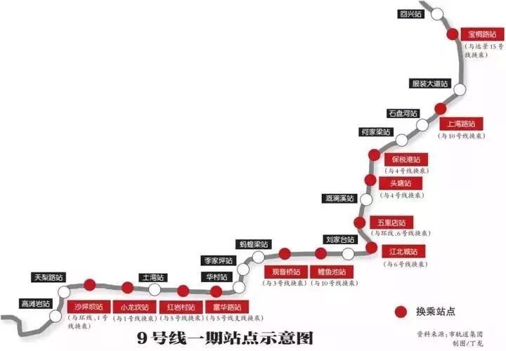 关于重庆轻轨环线时间表的信息