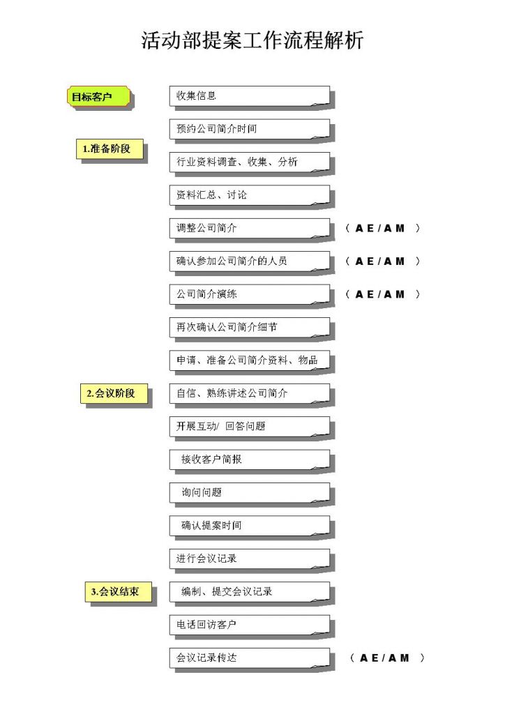 关于注册广告公司流程和费用的信息