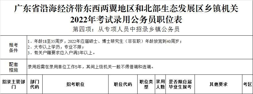 贵州省考2022年职位表的简单介绍