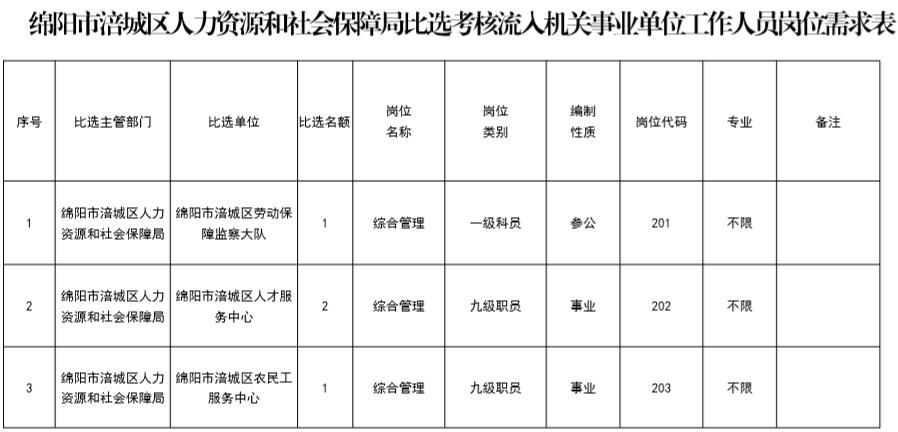 绵阳事业单位招聘2021(鍥涘窛缁甸槼浜嬩笟鍗曚綅鎷涜仒2021)