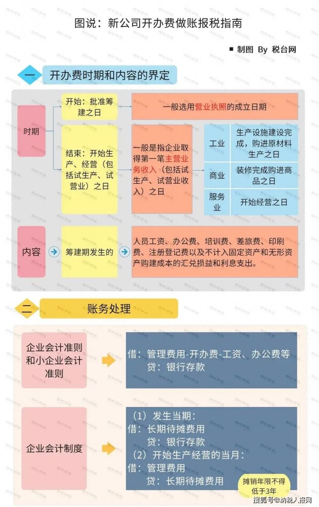 新注册公司银行开户需要什么资料的简单介绍