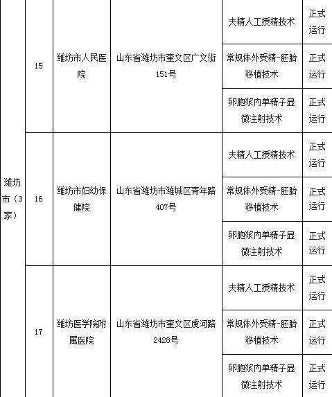 包含山东精子库地址在哪里的词条