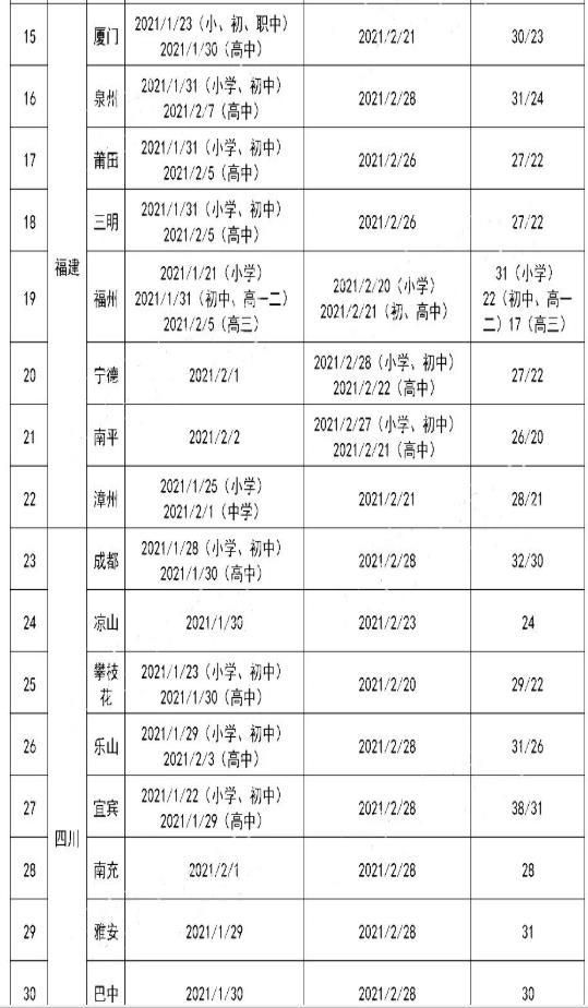 重庆市高中寒假放假时间2021(2021年高中寒假放假安排时间表)