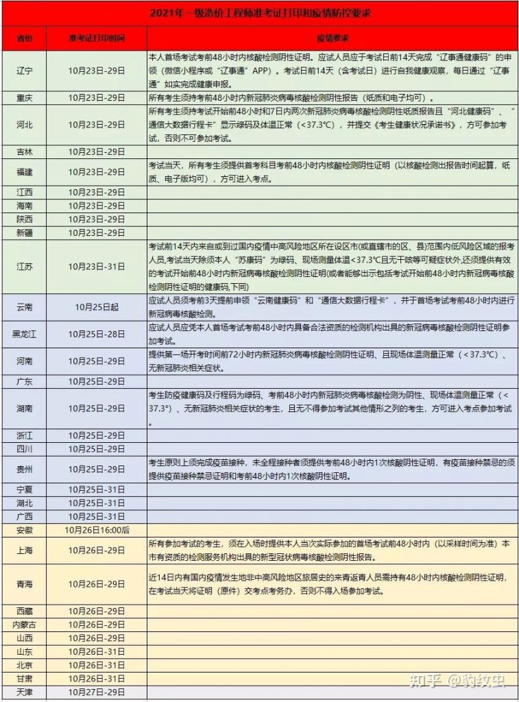 关于2021宁夏疫情防控最新政策的信息