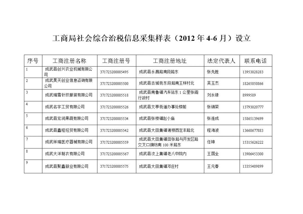 包含西山区西昌路属于那个工商局的词条