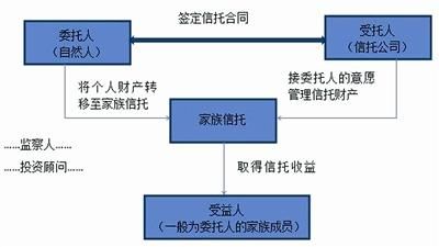 在哪里买信托产品(华能信托产品在哪里买)