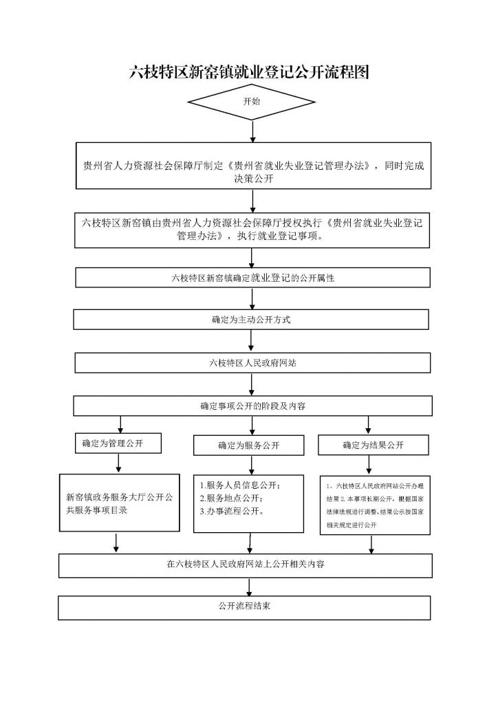 正规劳务中介收费标准(劳务中介费的收费标准是多少)