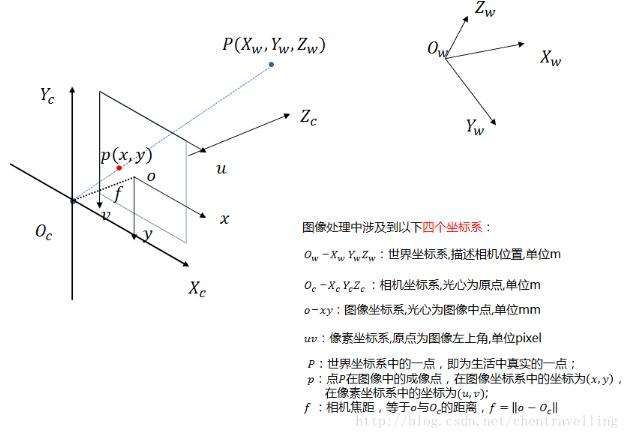 相机畸变在哪(鐩告満鐣稿彉鍙傛暟)