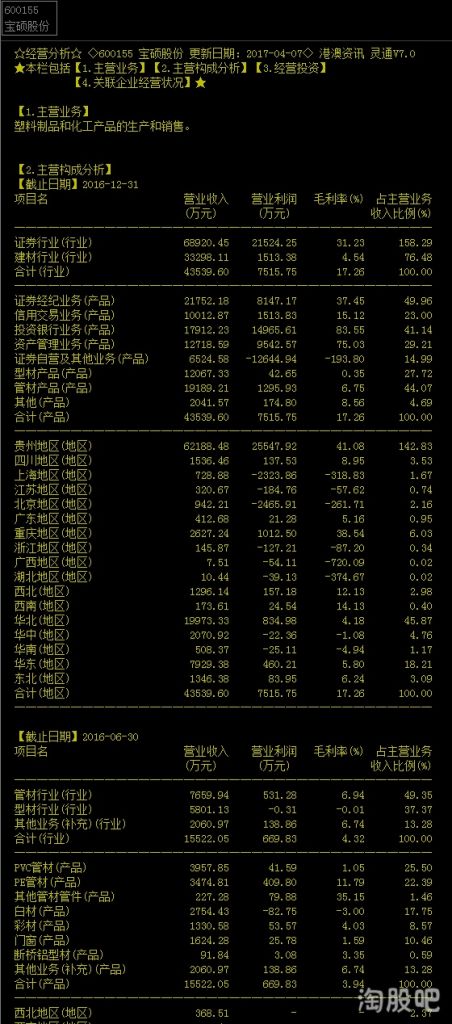 包含宝硕股份土地储备在哪的词条