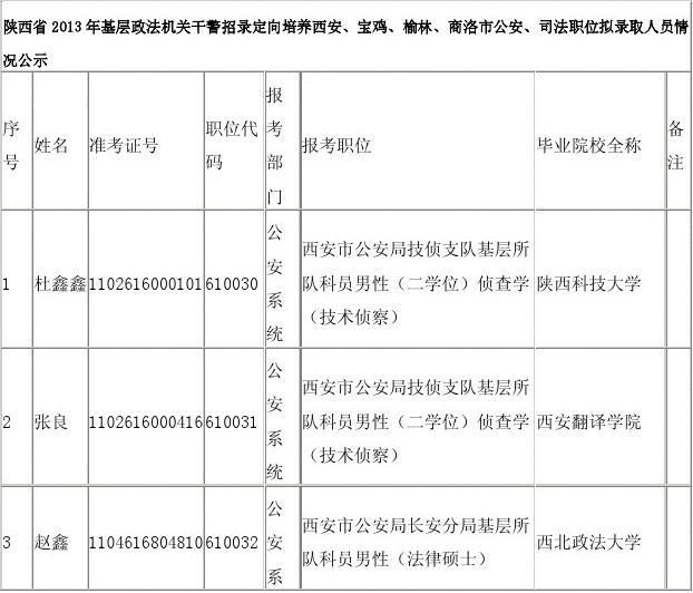 政法干警考试在哪报名的简单介绍