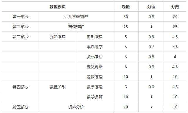 省考和国考公务员的区别(今年的国考公务员是什么时间)