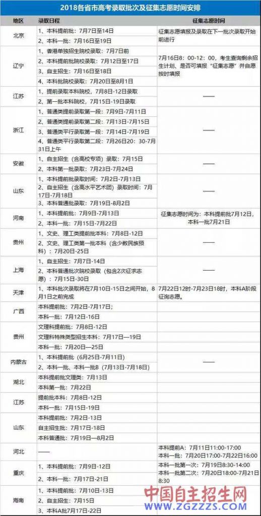 包含怎么查高考档案在哪里的词条