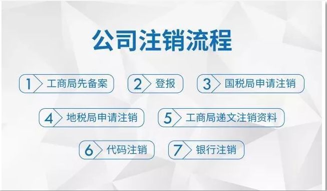 税务注销后多久注销工商还有银行的简单介绍