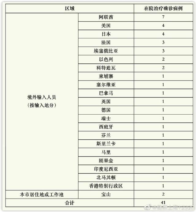 昨日境外输入病例在哪个省(昨日新增17例境外输入病例)