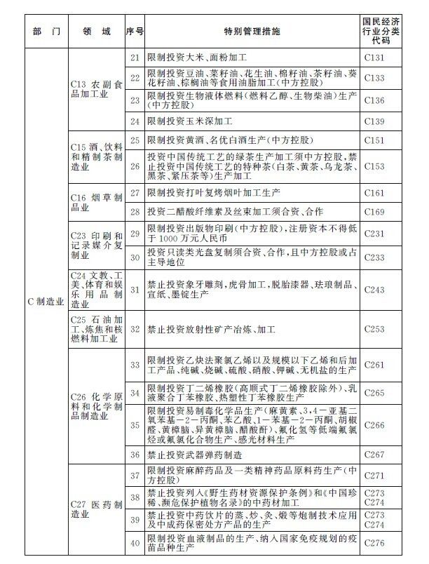 沈阳自贸区税收优惠政策(哈尔滨自贸区税收优惠政策)