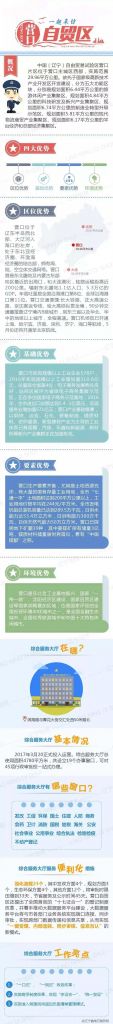 沈阳自贸区税收优惠政策(哈尔滨自贸区税收优惠政策)