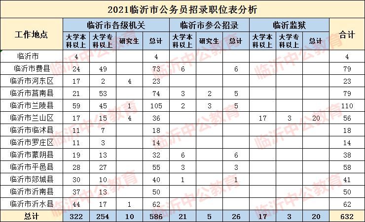 公务员考试时间表2022年(江苏省公务员考试时间表2022年)