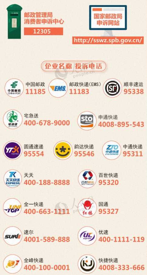 重庆市消费者投诉热线的简单介绍