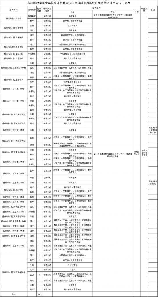 重庆公务员招聘岗位2021(重庆公务员招聘岗位2021下半年)