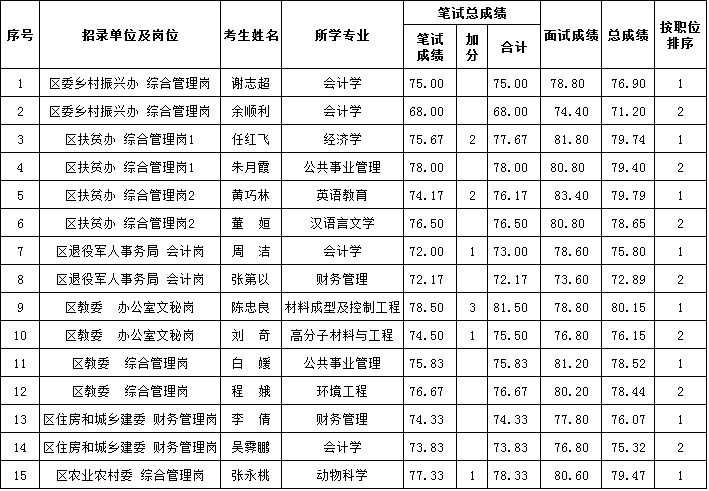 重庆公务员招聘岗位2021(重庆公务员招聘岗位2021下半年)