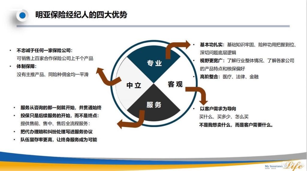 如何加入保险经纪公司(中国最好的保险经纪公司排名)