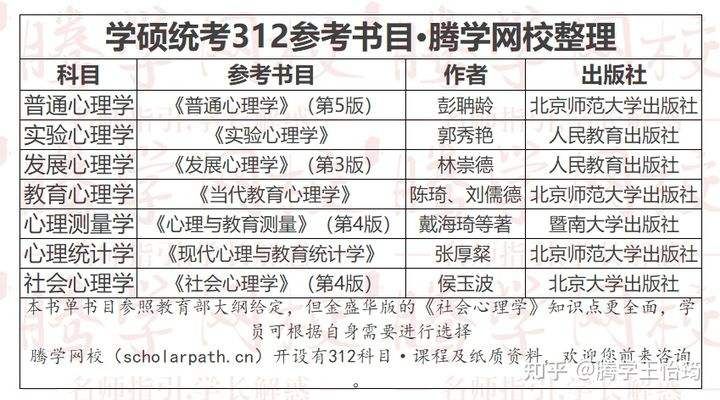 23年考研现在大几(23年考研什么时候报名)