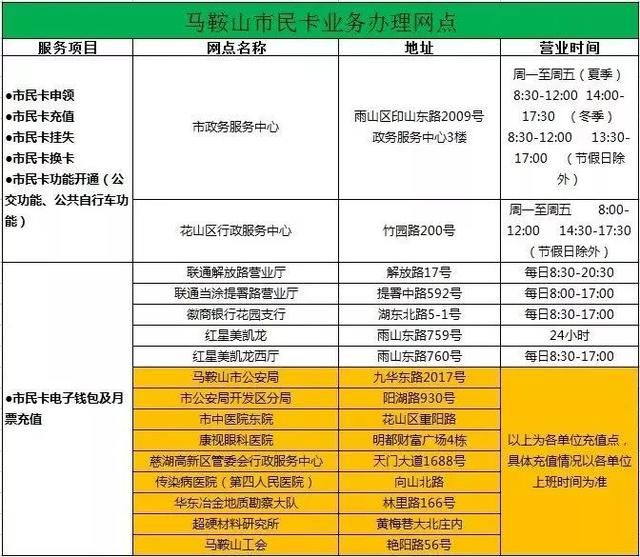 台州公交卡在哪里办理(台州办公交卡在哪里办)