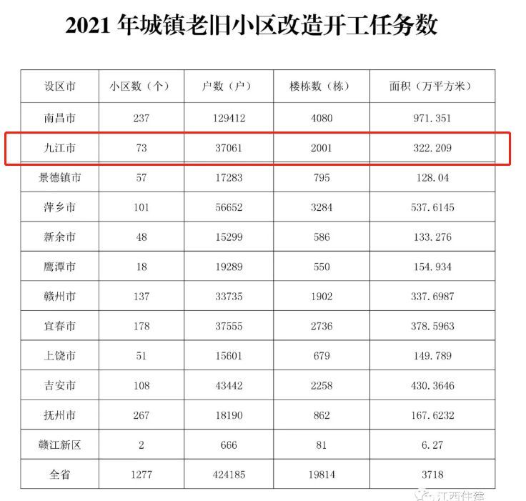 2021年公租房名单(2021年公租房最新消息)