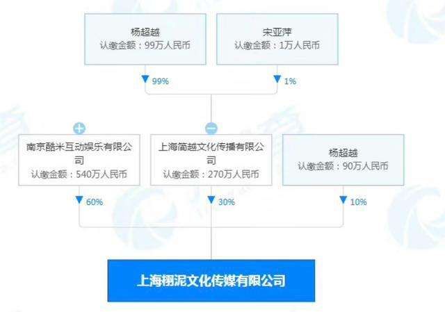 开传媒公司需要什么(开传媒公司需要什么人)