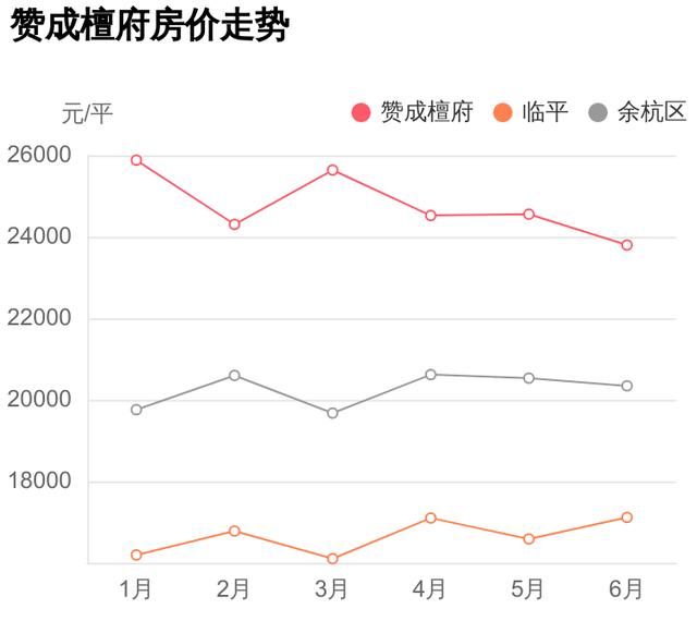 赞成檀府在哪(赞成檀府小区平面图)