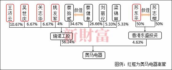 包含车峰关在哪的词条