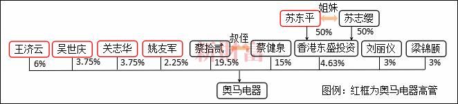 包含车峰关在哪的词条