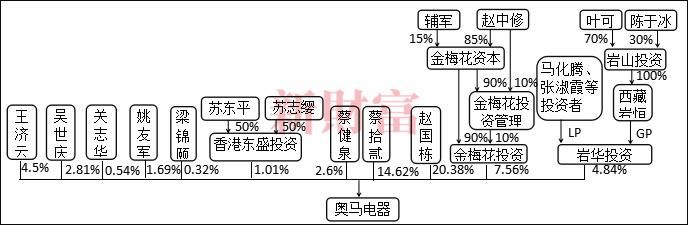 包含车峰关在哪的词条