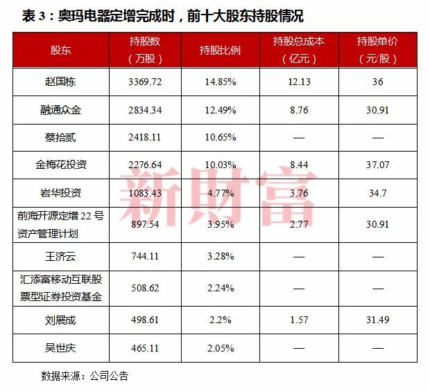 包含车峰关在哪的词条