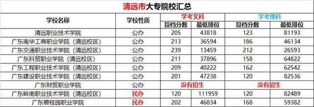 清远成人大专学校在哪(清远成人自考大专)