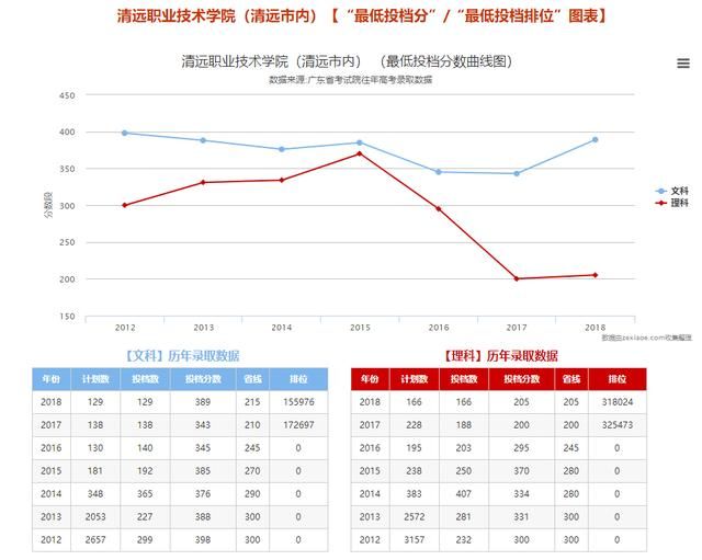 清远成人大专学校在哪(清远成人自考大专)