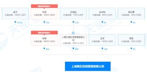 为什么投资公司不能注册了(为什么现在不让注册投资公司了)