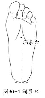 脚底永泉位在哪里(鑴氬簳娑屾硥浣嶇疆鍥剧墖)