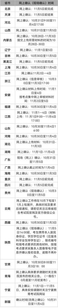 重庆考研报名现场确认时间(重庆考研报名网上确认照片要求)