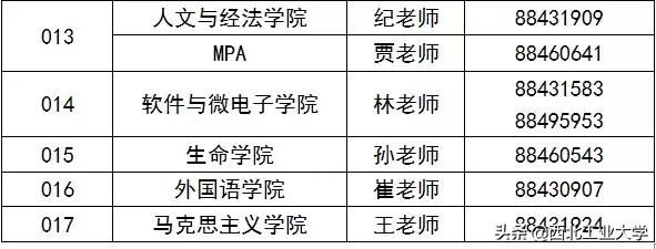 考研多少分能上西北工业大学(考研多少分能上985)