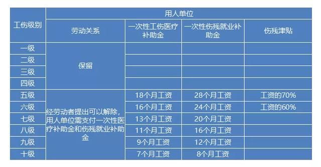 工伤法律规定(新劳动法工伤赔偿标准)