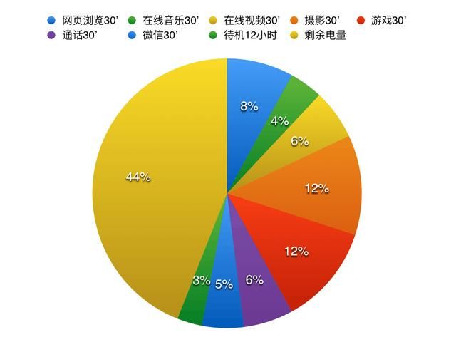x9plus通话设置在哪(x9plus支持电信高清通话吗)