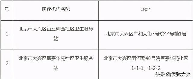 关于北京市大兴区医院在哪的信息