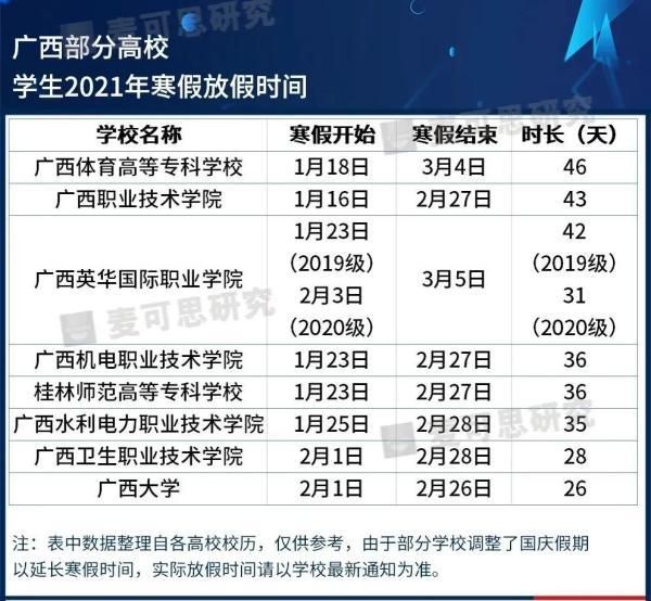 2020大学寒假放假时间(2020大学寒假放假时间表吉林)