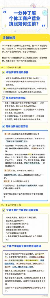 海南e登记注销个体户(个体户没登记税务能注销吗)