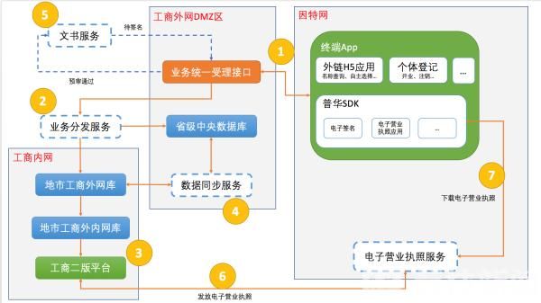 南京鼓楼个人如何办理营业执照(个人办理营业执照需要什么材料)